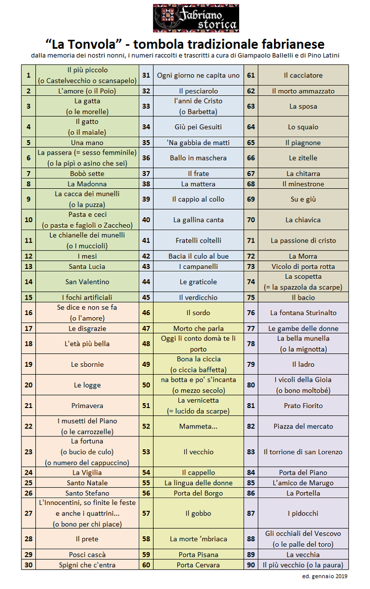 Tombola - Significato dei Numeri e Come giocare (Guida aggiornata al 2024)